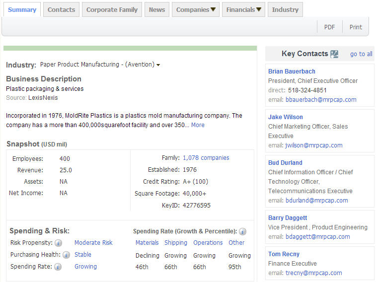 USDT钱包,P2P海外邀约,外贸数据,海关数据，邓白氏,微码邓白氏