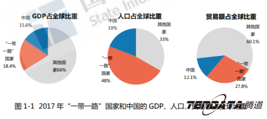 中美贸易战警示：外贸企业“一带一路”战略转