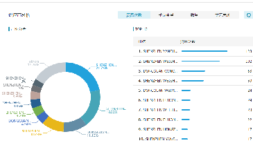 USDT钱包数据开发客户效果好吗？