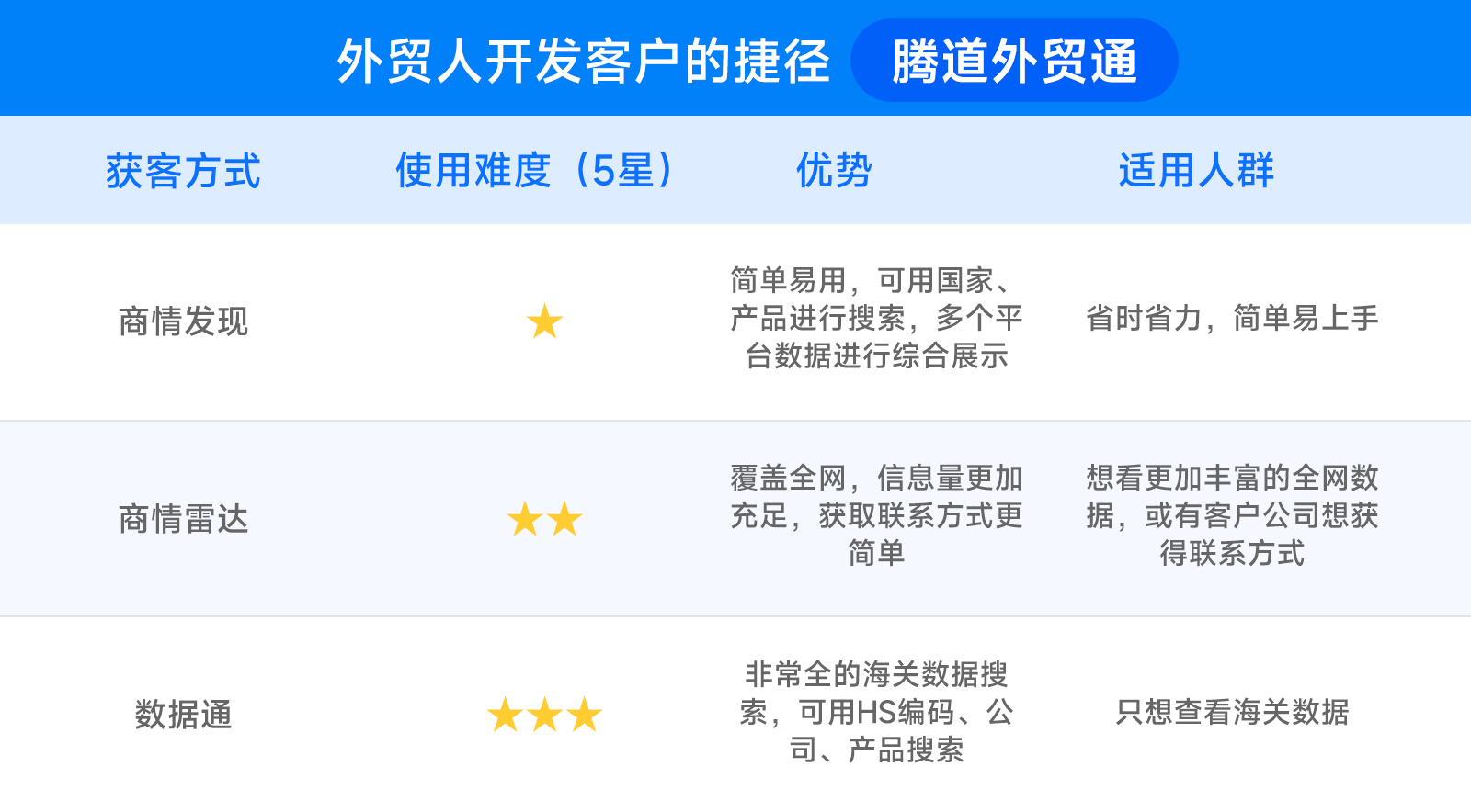 USDT钱包,USDT钱包数据,USDT钱包外贸通 USDT钱包,USDT钱包数据,USDT钱包外贸通