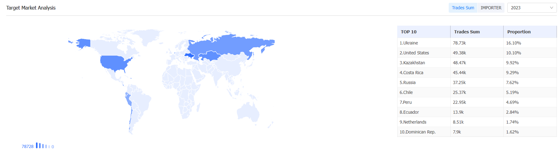 外贸数据,USDT钱包外贸数据,USDT钱包外贸数据平台