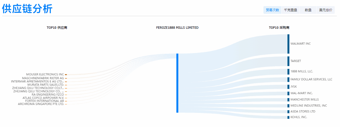 USDT钱包,USDT钱包外贸通,USDT钱包数据