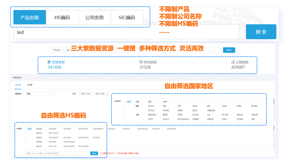 海关统计数据,海关数据,国家海关统计数据