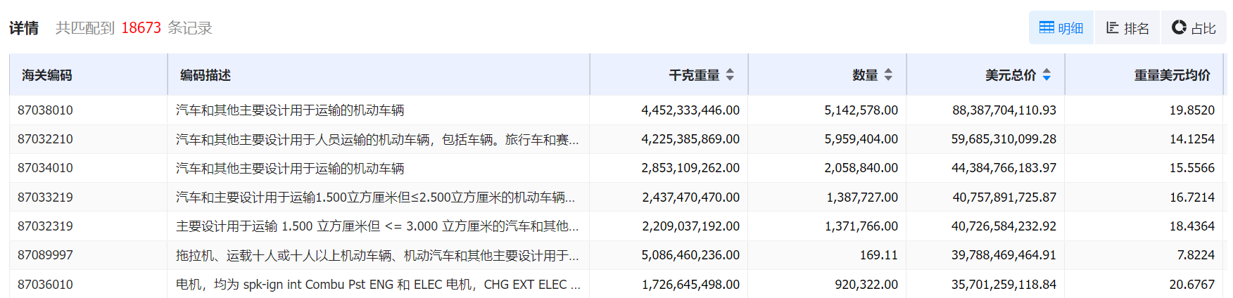 数据通,USDT钱包数据通,USDT钱包数据通海关数据