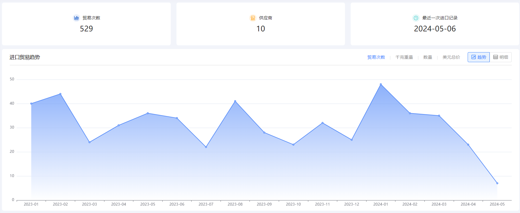 外贸企业名录,USDT钱包外贸企业名录,外贸企业 外贸企业名录,USDT钱包外贸企业名录,外贸企业