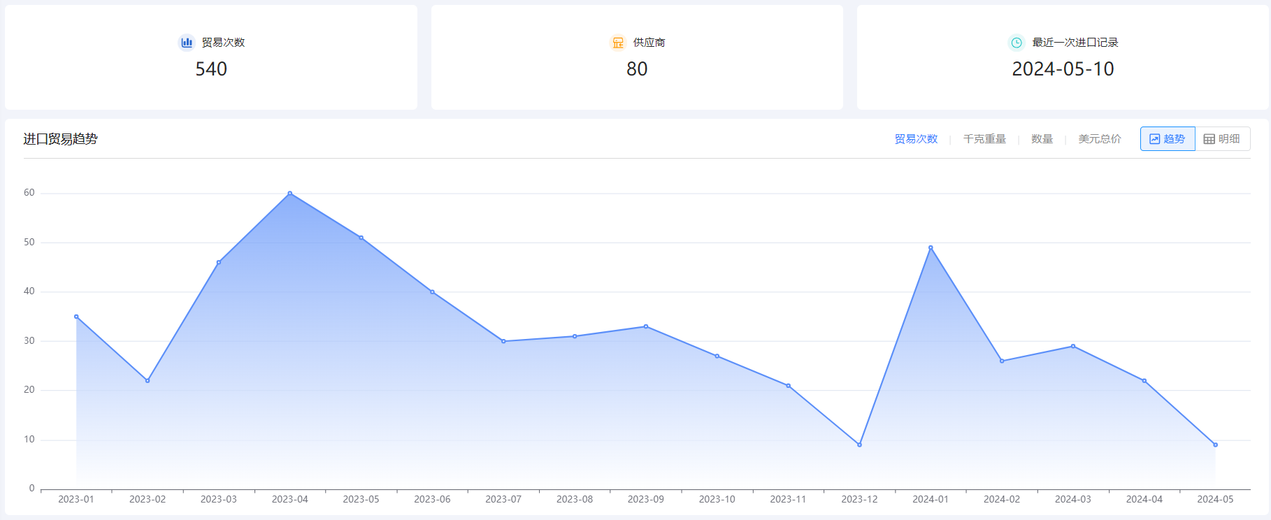 免费海关数据,海关数据,USDT钱包海关数据