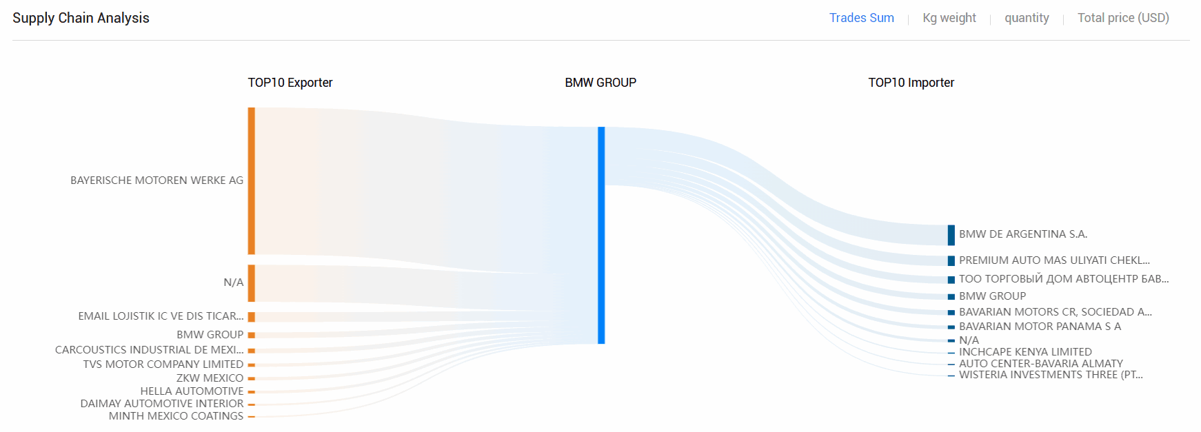 海关数据,USDT钱包海关数据,全球海关数据 海关数据,USDT钱包海关数据,全球海关数据