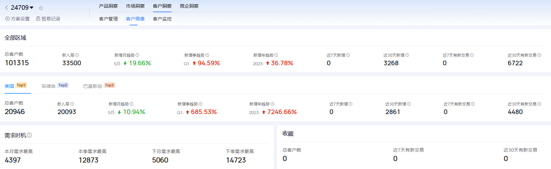 海关进出口数据,进出口数据,USDT钱包海关进出口数据