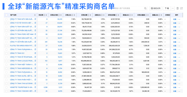 新能源汽车进出口数据 新能源汽车进出口数据