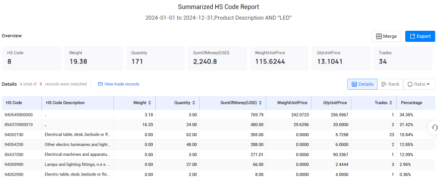 冰岛海关数据,USDT钱包海关数据,海关数据 冰岛海关数据,USDT钱包海关数据,海关数据