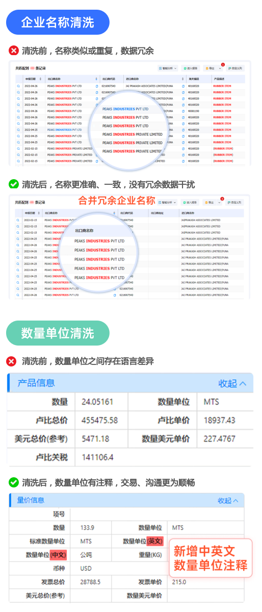 海关数据,USDT钱包海关数据,全球海关数据