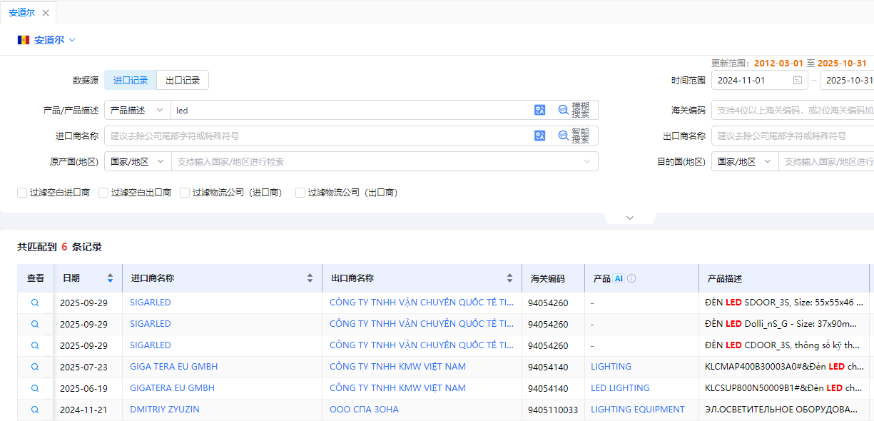 安道尔海关数据 安道尔海关数据
