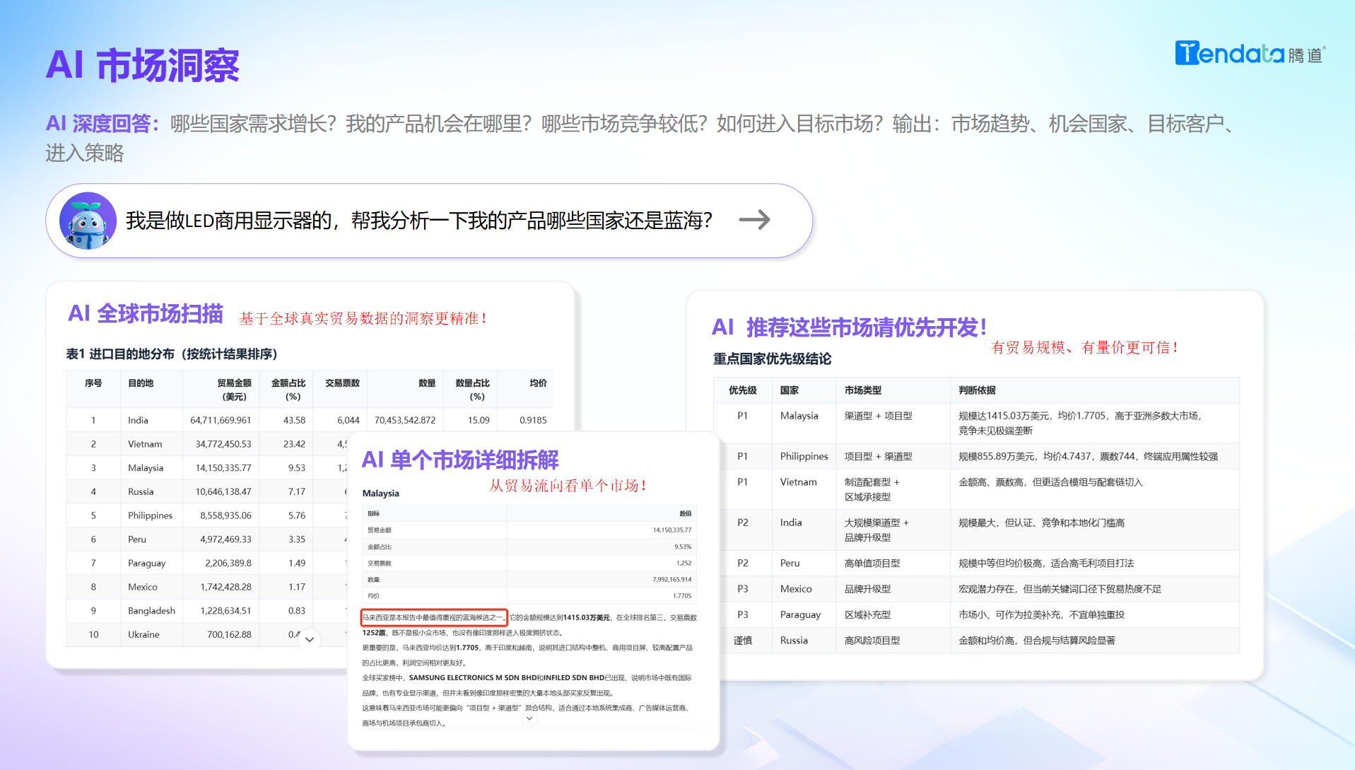 市场洞察,USDT钱包AI,USDT钱包 市场洞察,USDT钱包AI,USDT钱包