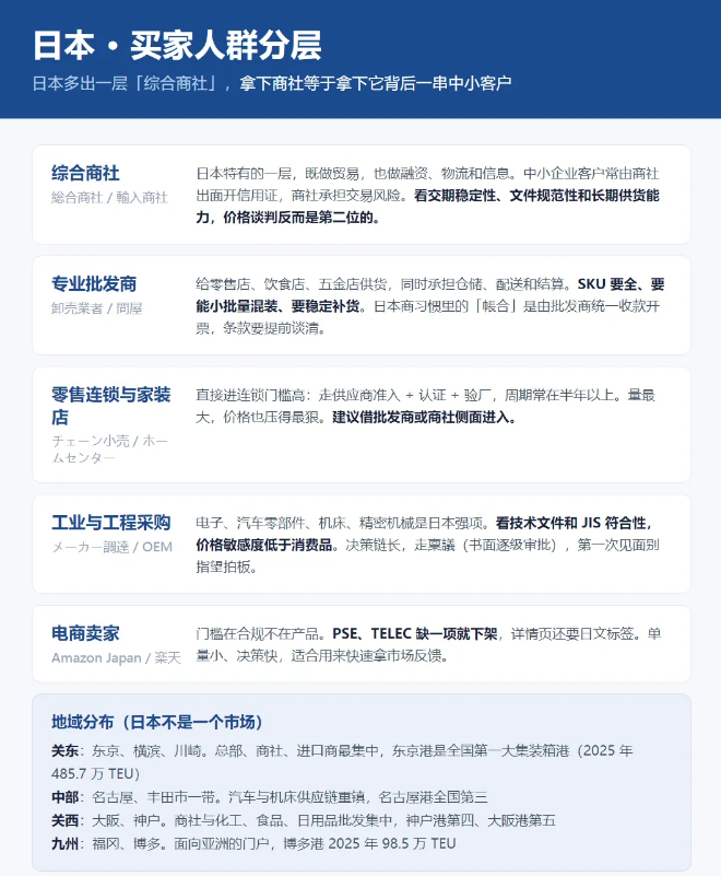 日本客户 日本客户