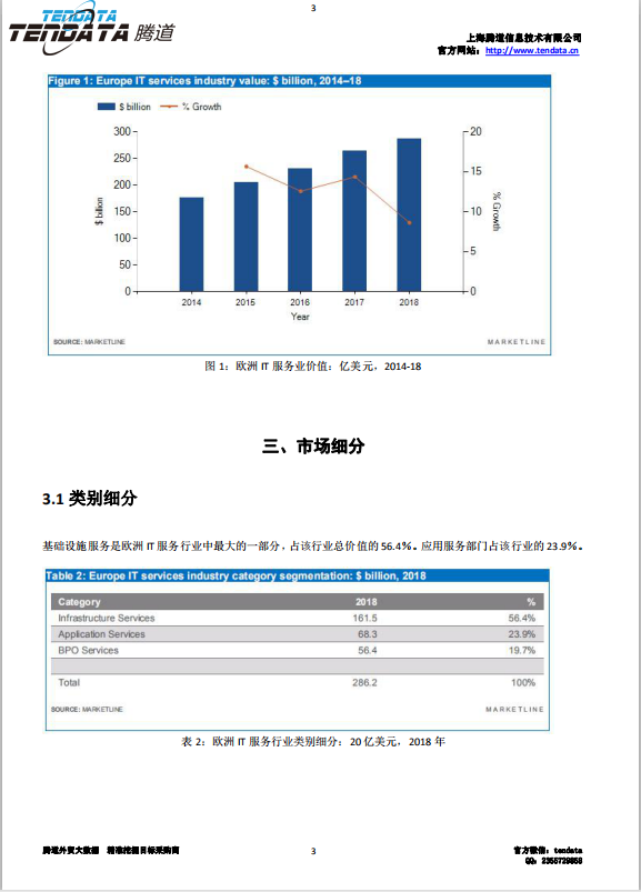 USDT钱包,欧洲IT服务行业,预测报告
