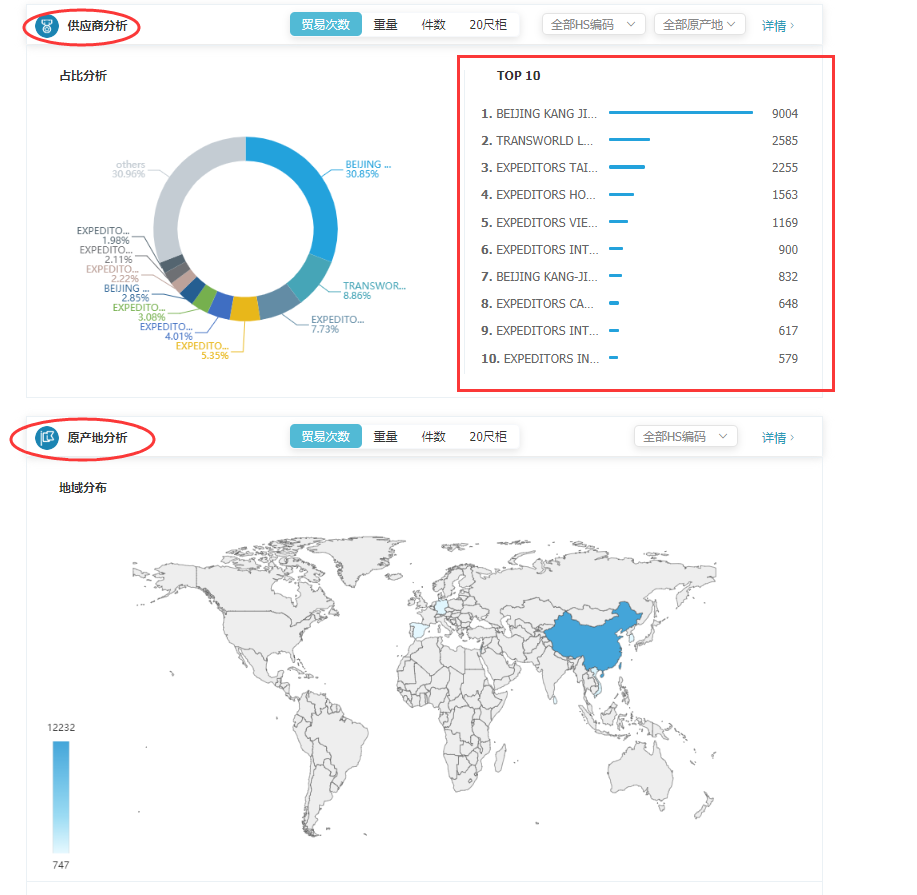 商情雷达-USDT钱包,USDT钱包，USDT钱包数据怎么样